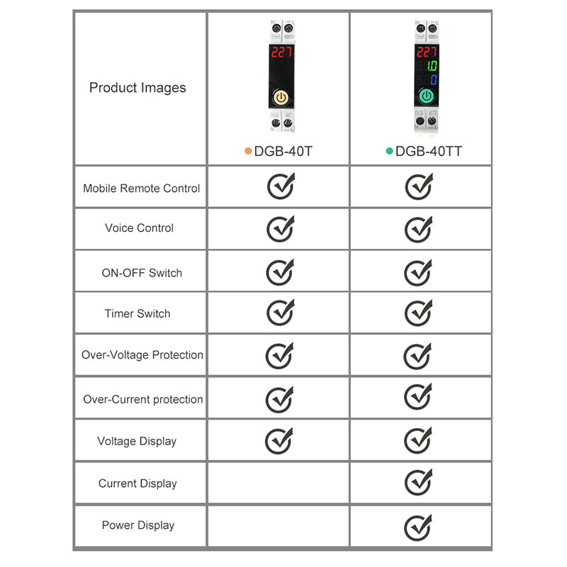 Switchora Smart WiFi Meter Rail 1P 63A – Unit Lock, Digital Screen, Energy Monitor, Tuya App