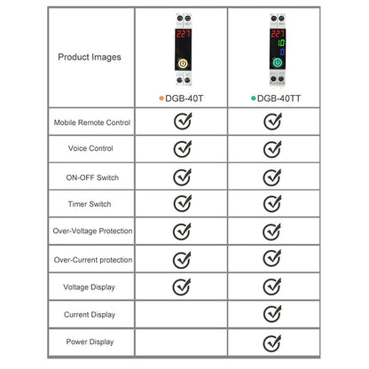 Switchora Smart WiFi Meter Rail 1P 63A – Unit Lock, Digital Screen, Energy Monitor, Tuya App