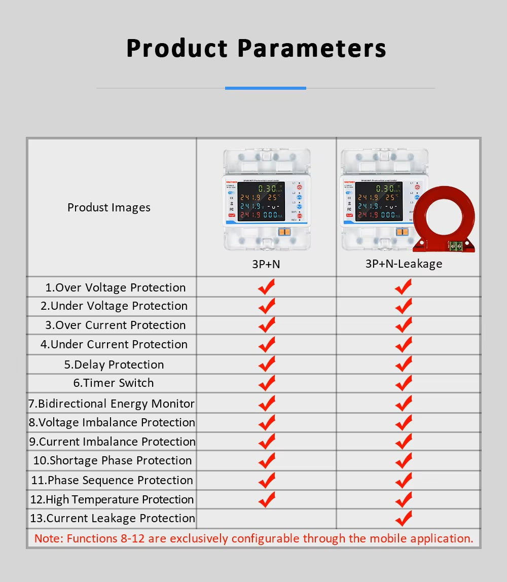 Switchora Smart WiFi Circuit Meter 4P 3 Phase 100A – Bidirectional Metering, Solar Ready, Tuya App