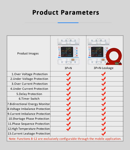 Switchora Smart WiFi Circuit Meter 4P 3 Phase 100A – Bidirectional Metering, Solar Ready, Tuya App