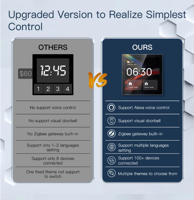 Smart Wi-fi Home & Zigbee Gateway Control Panel Touch Screen