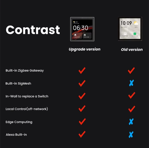 Smart Wi-fi Home & Zigbee Gateway Control Panel Touch Screen